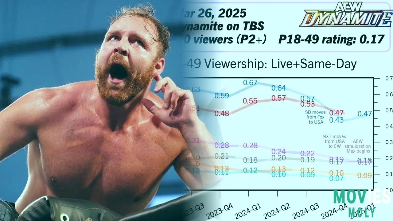 AEW Dynamite on TBS: Action-Packed Episodes and the Road to Dynasty is Getting Intense! image 6