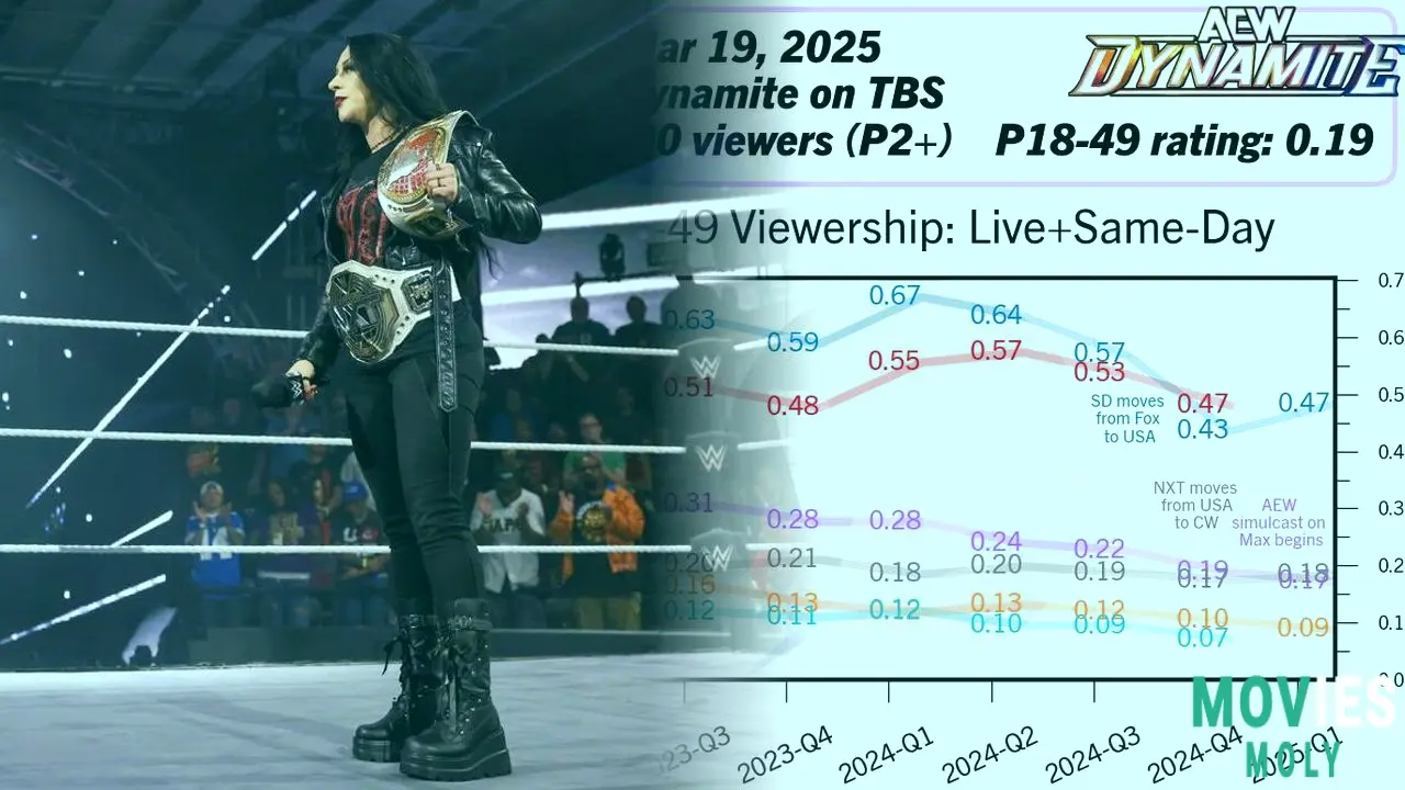AEW Dynamite on TBS: Chaos in Omaha! Omega Gets Double Trouble & Moxley Gets Spiked! image 4