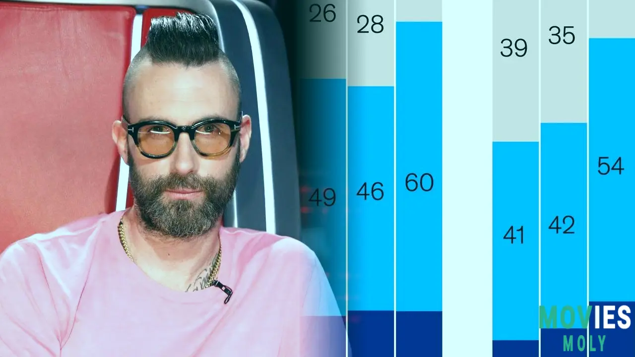 The Voice Season 27: Adam Levine Returns, Style Evolution, and Cultural Impact image 3